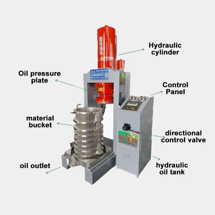 Diagram of the seven core components inside a Haonuo hydraulic press