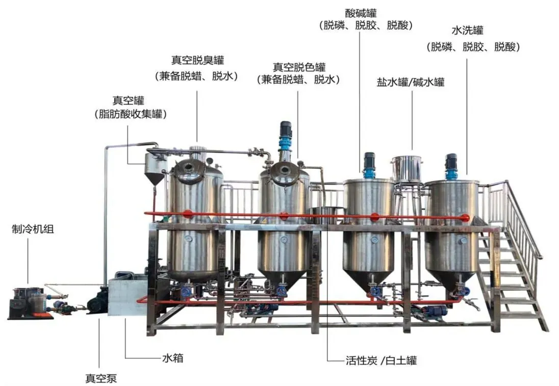 Edible Oil Refining System for Oil Mills